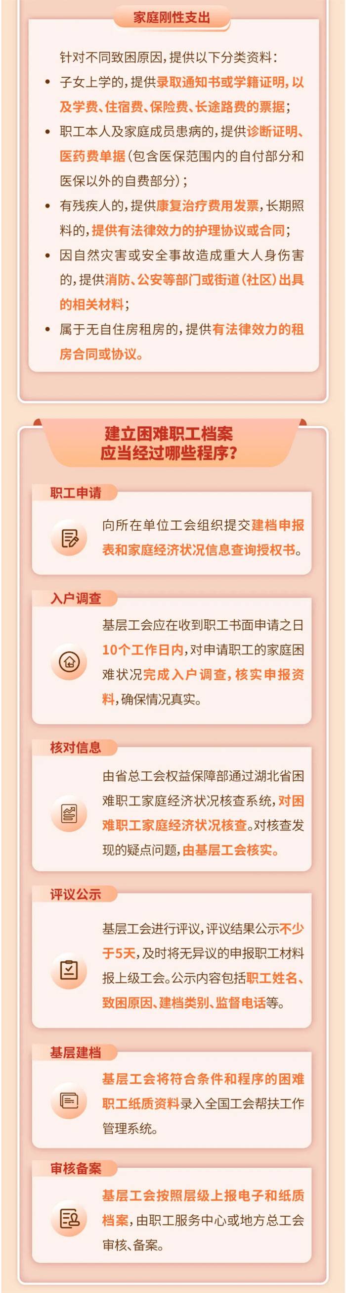 湖北工会困难帮扶和送温暖政策解答1