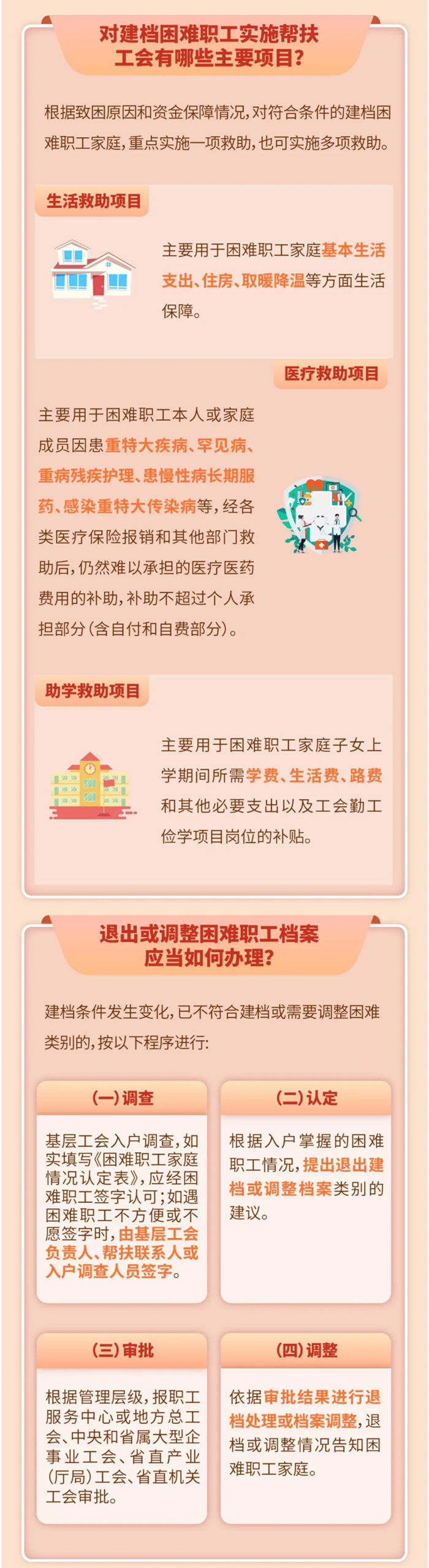 湖北工会困难帮扶和送温暖政策解答1