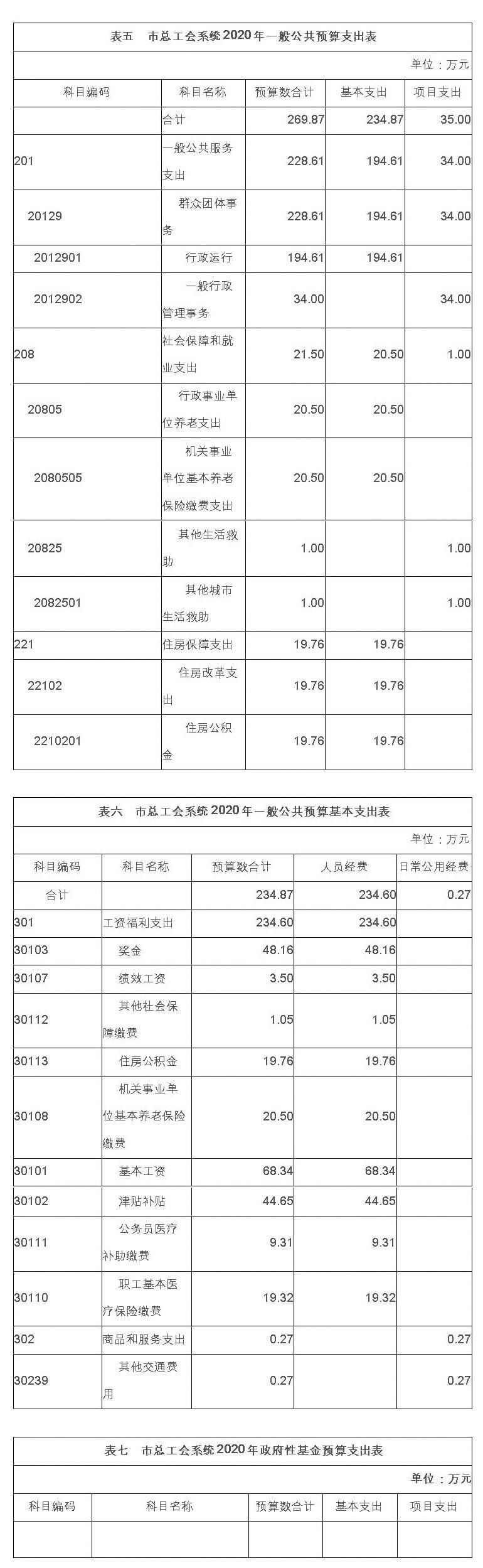 市总工会2020年度部门预算
