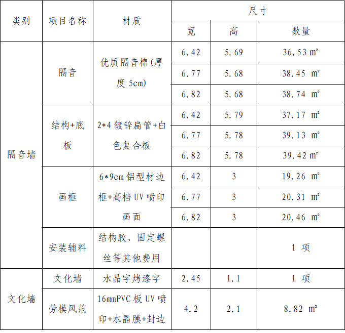 市‌总工会办公区隔音墙及文化墙安装项目询价公告