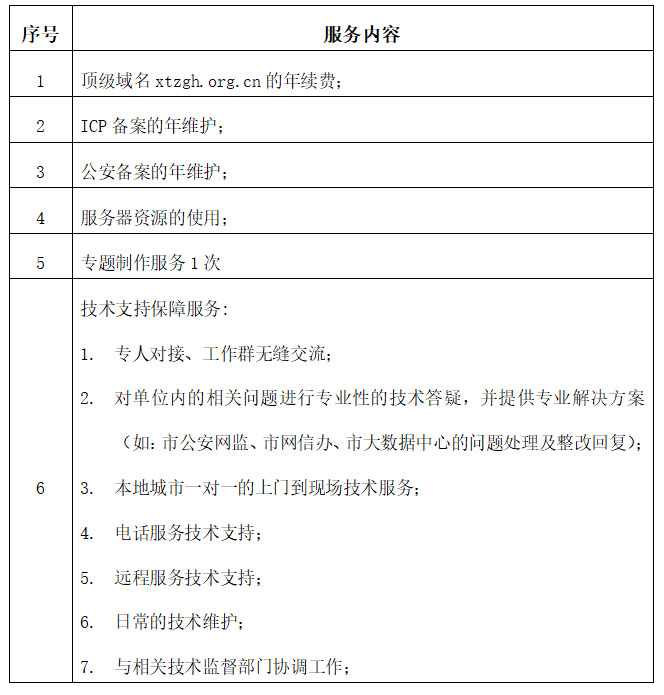 市总工会网站技术保障和维护服务询价公告