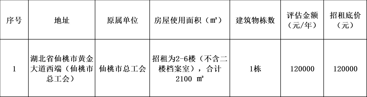 永兴集团yx08房屋竞租项目公开招租公告